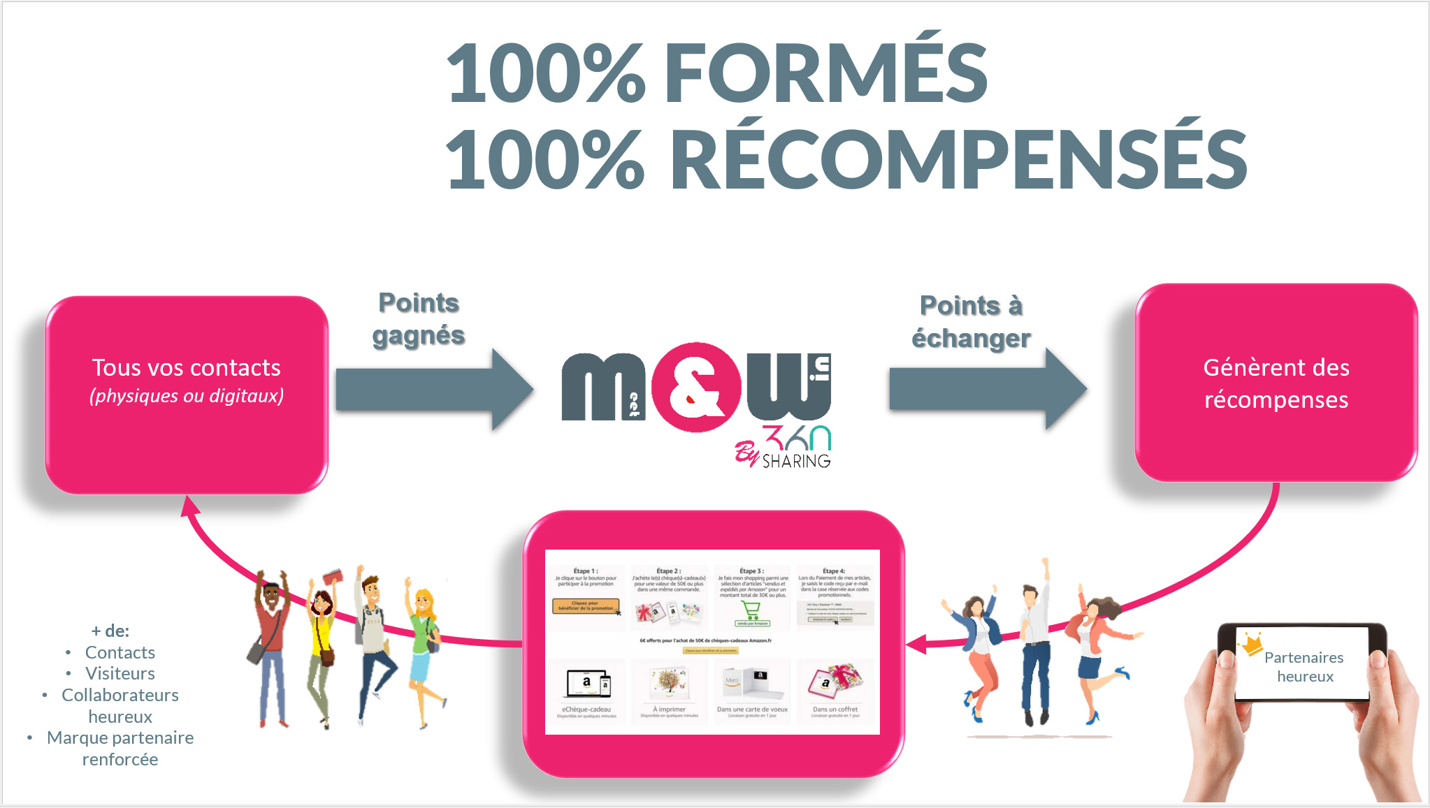 Meet &amp Win