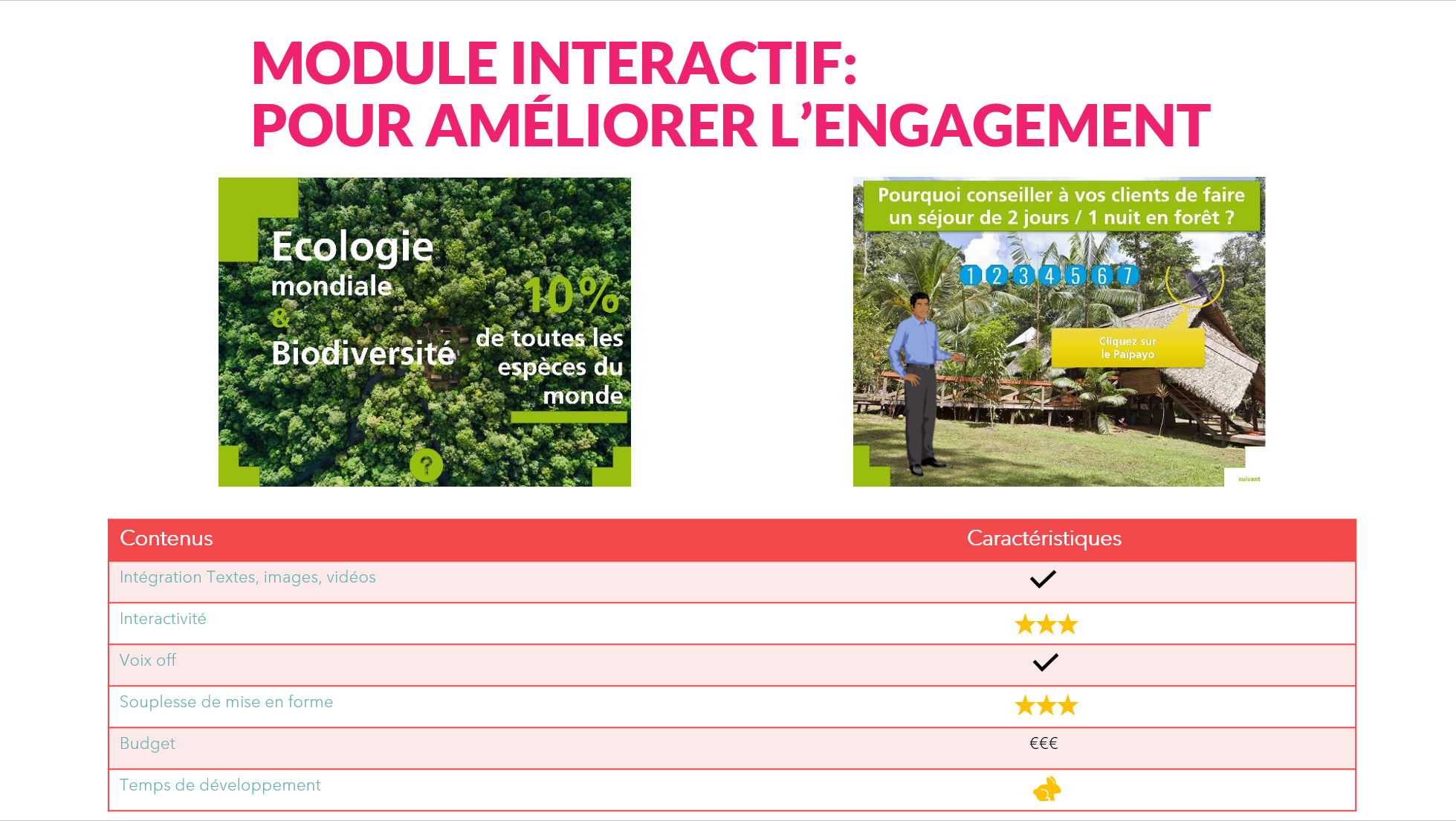 module interactif