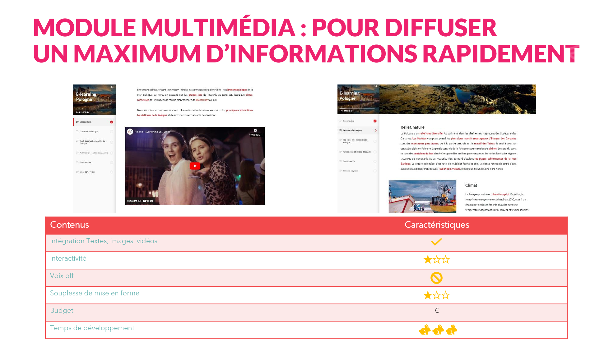 module multimedia